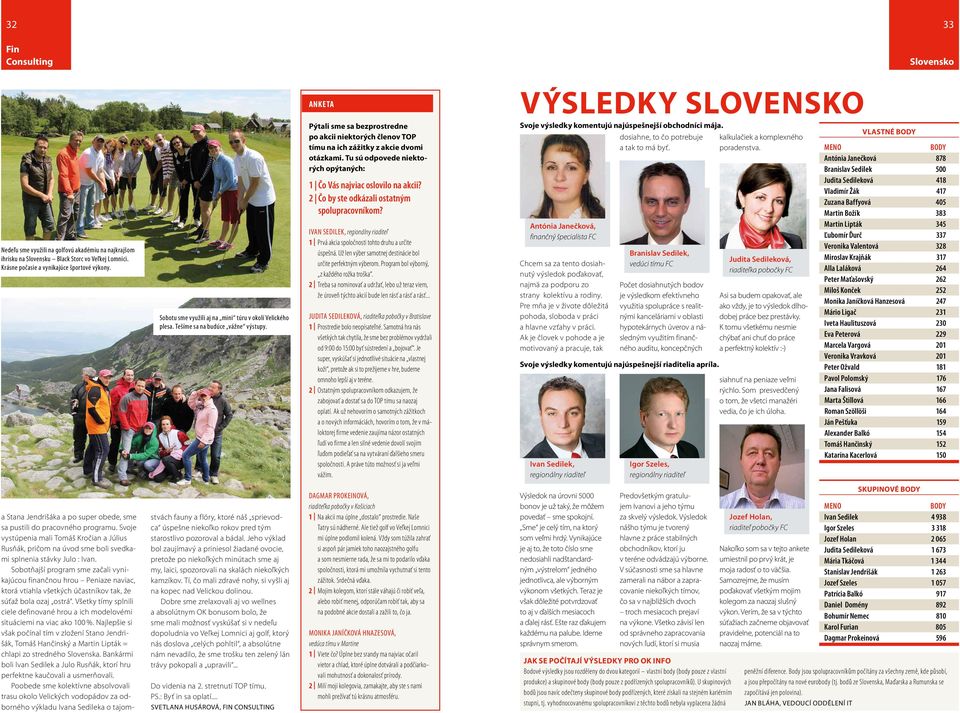 Anketa Pýtali sme sa bezprostredne po akcii niektorých členov TOP tímu na ich zážitky z akcie dvomi otázkami. Tu sú odpovede niektorých opýtaných: 1 Čo Vás najviac oslovilo na akcii?