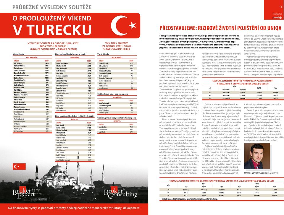 Kolomazníková Dušan Birka Tomáš Němeček Davíd Chalupka Ludvík Vaněk Miroslav Vrba Karel Sůva Kateřina Hykelová Kateřina Benešová Tadeáš Spousta Petr Boháč Jakub Novotný Barbora Vávrová Roman Herman