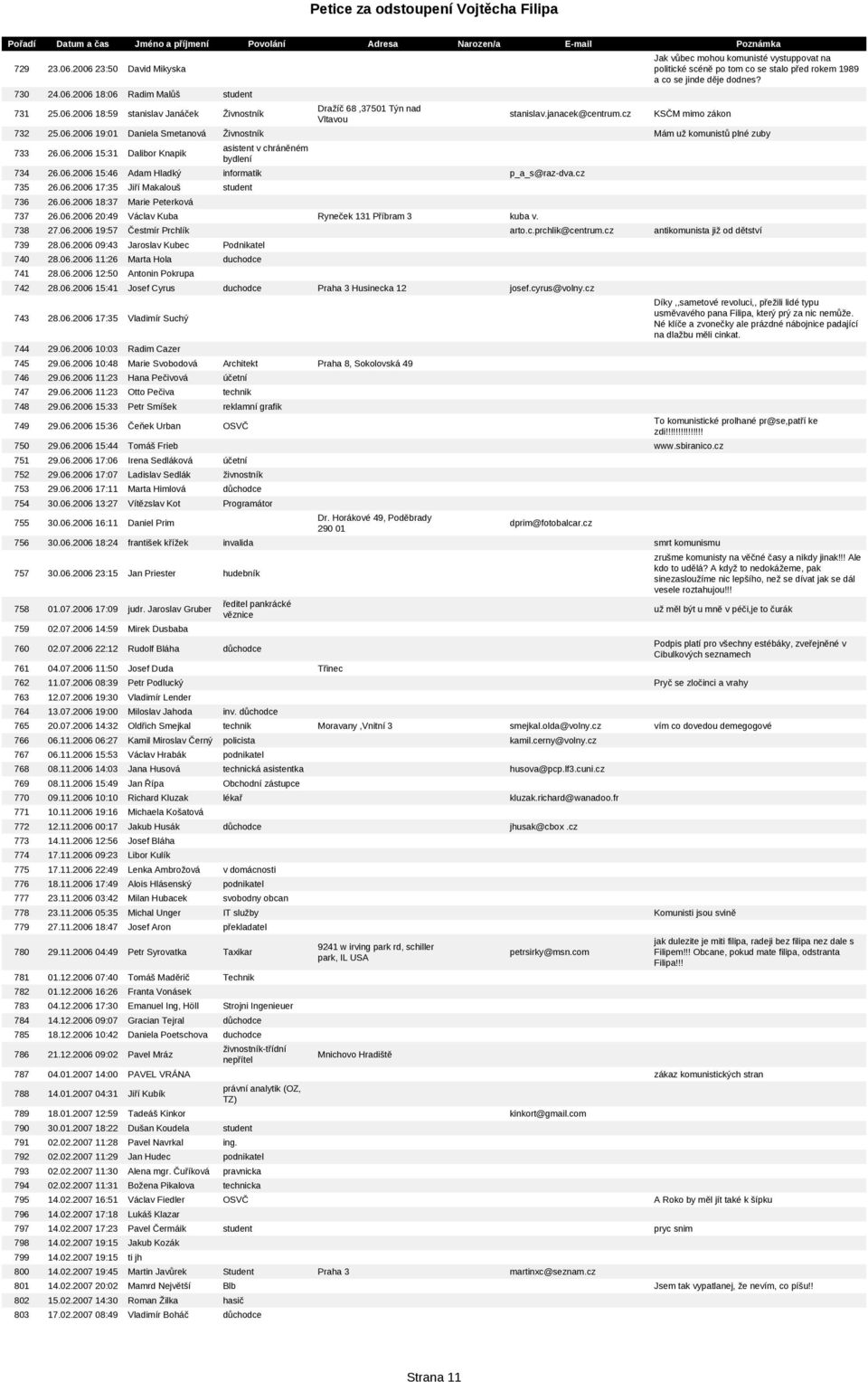 2006 19:01 Daniela Smetanová Živnostník Mám už komunistů plné zuby 733 26.06.2006 15:31 Dalibor Knapik asistent v chráněném bydlení 734 26.06.2006 15:46 Adam Hladký informatik p_a_s@raz-dva.cz 735 26.