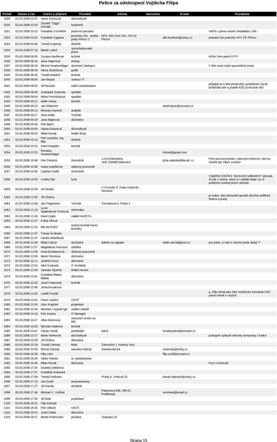 pošty Přerov 2 zprostředkovatel práce DPS Jižní čtvrť I/25, 750 02 Přerov albi.frantisek@volny.cz; jednatel Okr.pobočky KPV ČR Přerov 1035 03.03.2008 08:05 Zuzana Havlíková technik držím Vám palce!