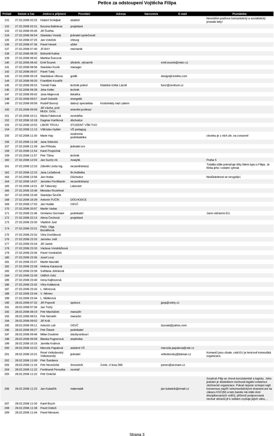sourek@mdcr.cz 141 27.02.2006 08:56 Stanislav Kosík manager 142 27.02.2006 09:07 Pavel Tulej 143 27.02.2006 09:19 Stanislava Vlkova grafik design@vivid4u.com 144 27.02.2006 09:20 František Kovařík 145 27.