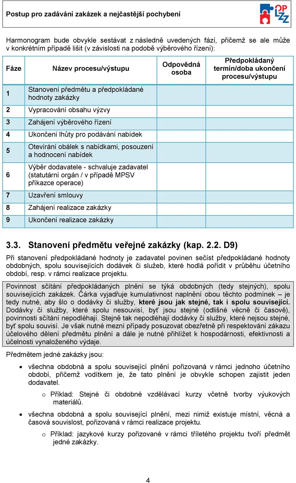 schvaluje zadavatel (statutární rgán / v případě MPSV příkazce perace) 7 Uzavření smluvy 8 Zahájení realizace zakázky 9 Uknčení realizace zakázky Odpvědná sba Předpkládaný termín/dba uknčení