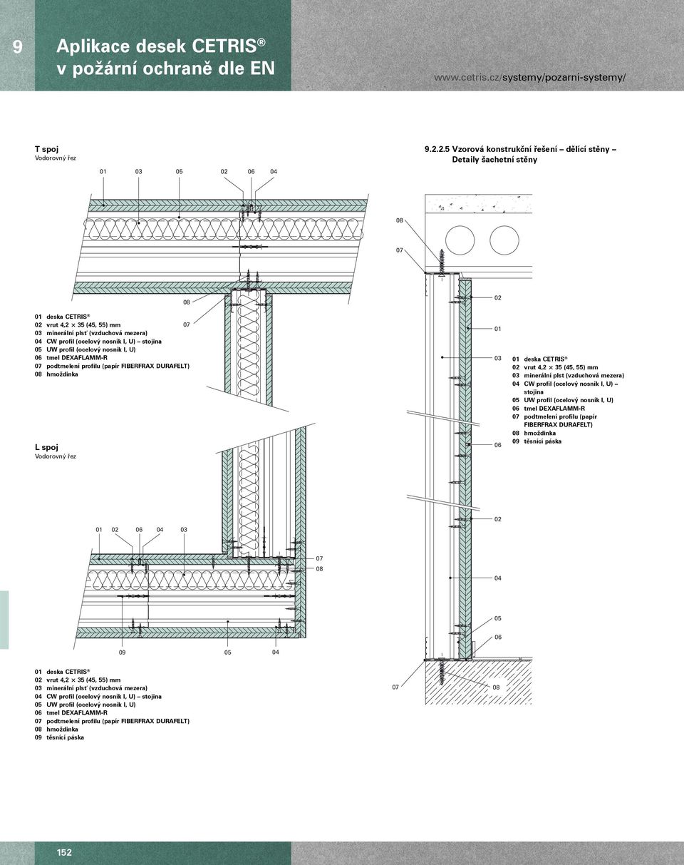 (ocelový nosník I, U) tmel DEAFLAMM-R podtmelení profilu (papír FIBERFRA DURAFELT) 08 hmoždinka L spoj Vodorovný řez 08 01 03 01 deska CETRIS vrut 4,2 35 (45, 55) mm 03 minerální plst (vzduchová