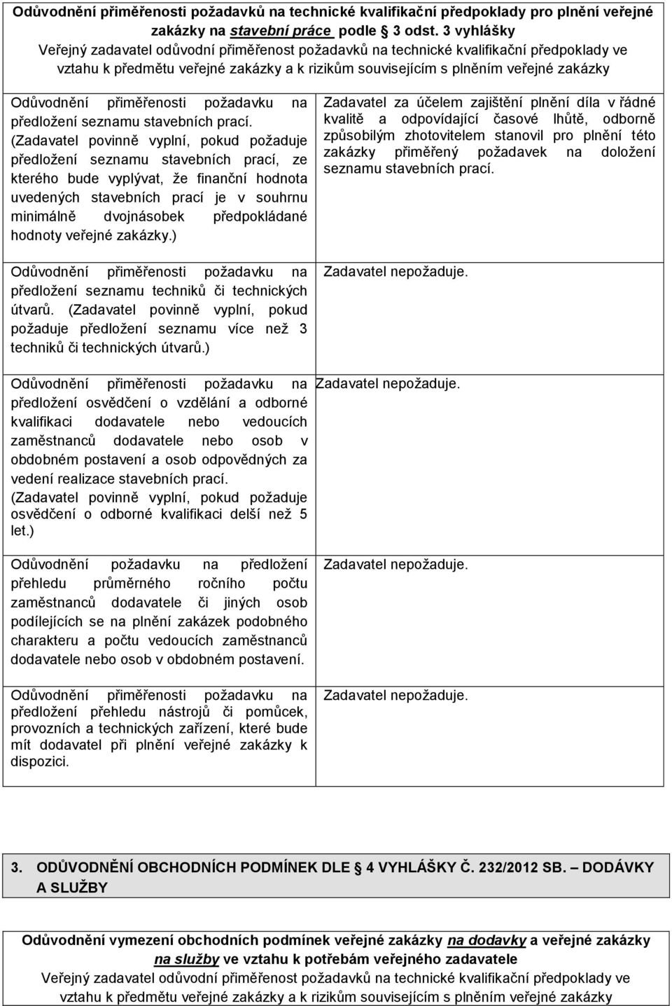 předpokládané hodnoty veřejné zakázky.) předložení seznamu techniků či technických útvarů. (Zadavatel povinně vyplní, pokud požaduje předložení seznamu více než 3 techniků či technických útvarů.