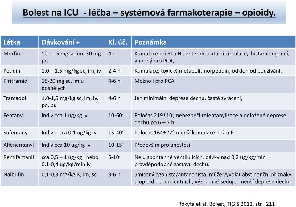 2-4 h Kumulace, toxický metabolit norpetidin, odklon od používání. Piritramid Tramadol 15-20 mg sc, im u dospělých 1,0-1,5 mg/kg sc, im, iv, po, pr.