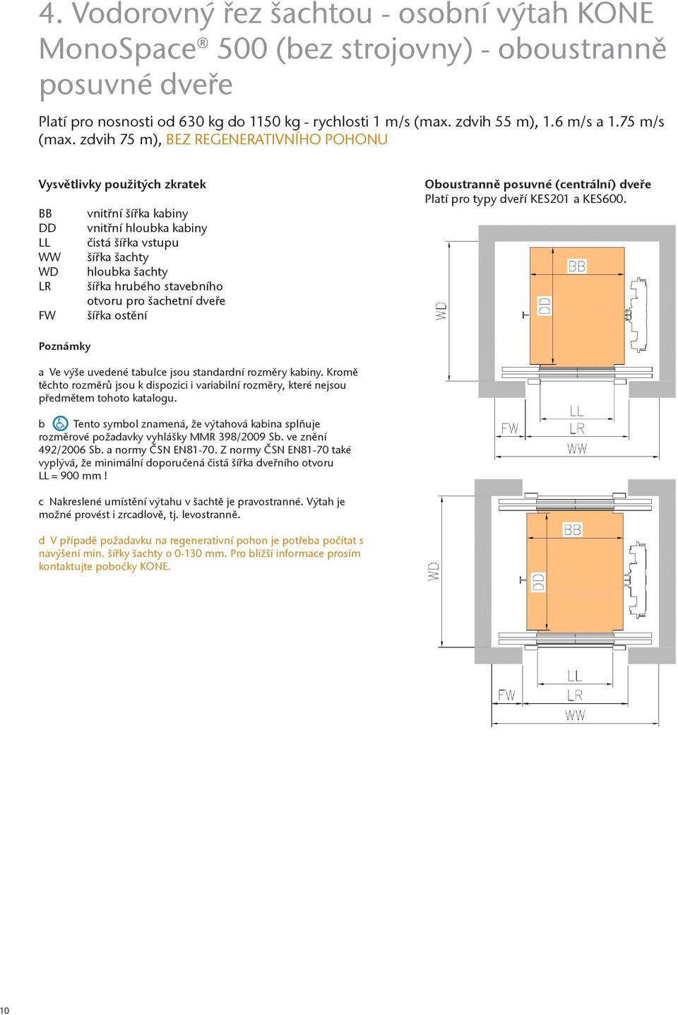 zdvih 75 m), BEZ REGENERATIVNÍHO POHONU Vysvětlivky použitých zkratek BB vnitřní šířka kabiny DD vnitřní hloubka kabiny LL čistá šířka vstupu WW šířka šachty WD hloubka šachty LR šířka hrubého
