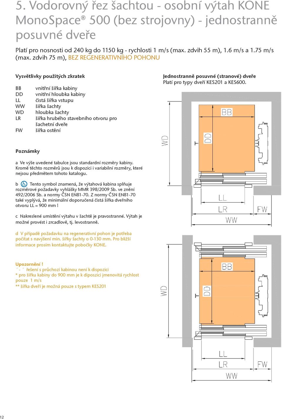 zdvih 75 m), BEZ REGENERATIVNÍHO POHONU Vysvětlivky použitých zkratek BB vnitřní šířka kabiny DD vnitřní hloubka kabiny LL čistá šířka vstupu WW šířka šachty WD hloubka šachty LR šířka hrubého