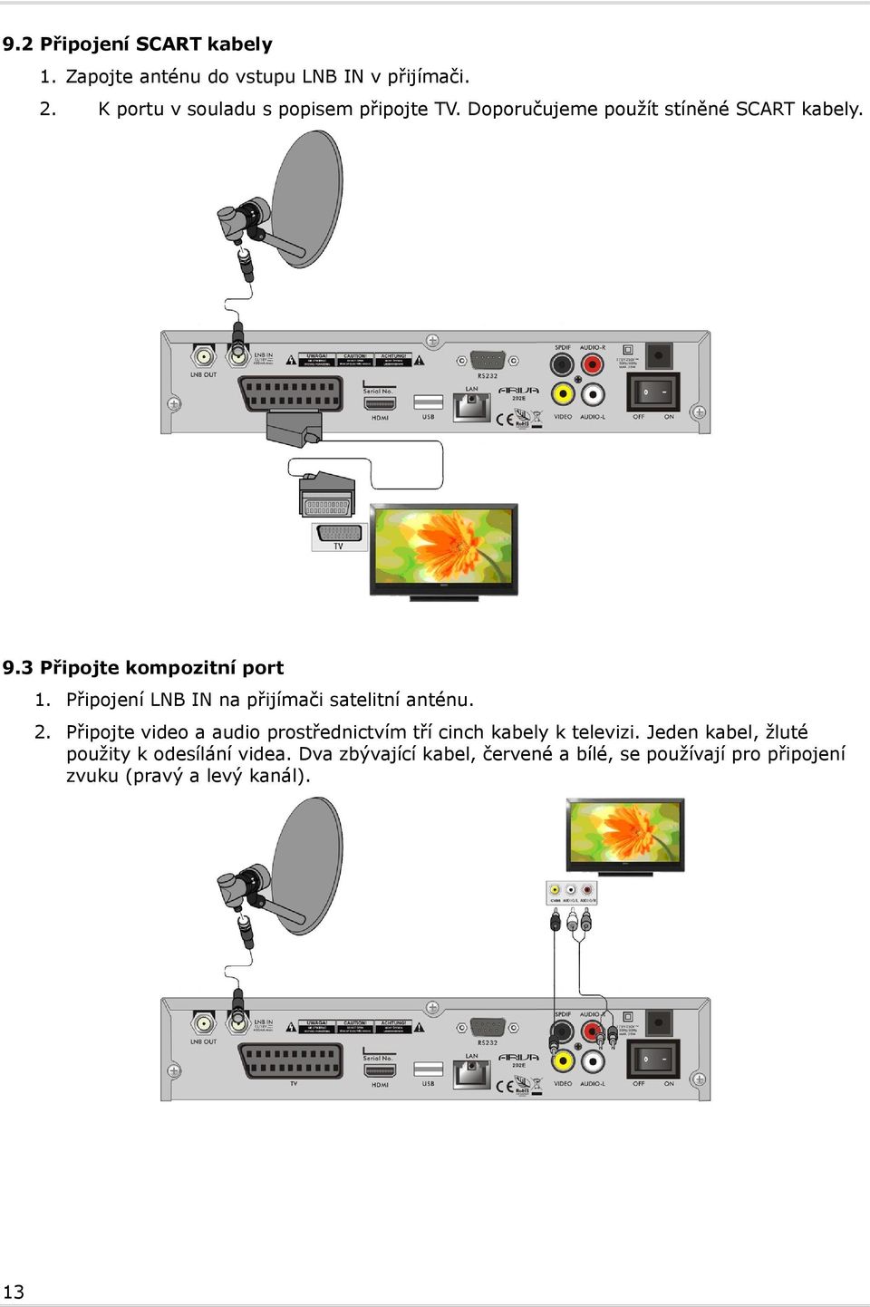 3 Připojte kompozitní port 1. Připojení LNB IN na přijímači satelitní anténu. 2.