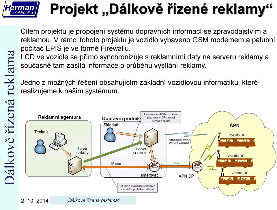 LCD ve vozidle se přímo synchronizuje s reklamními daty na serveru reklamy a současně tam zasílá informace o průběhu vysílání