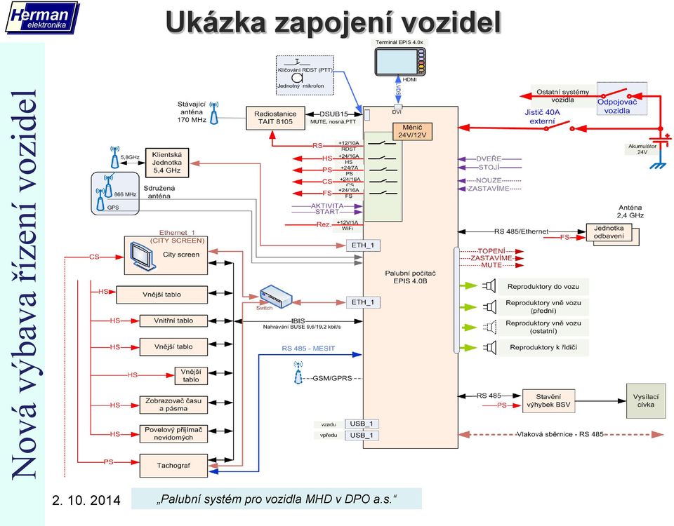 vozidel