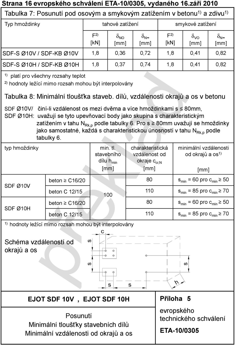 SDF-KB Ø10V 1,8 0,36 0,72 1,8 0,41 0,82 SDF-S Ø10H / SDF-KB Ø10H 1,8 0,37 0,74 1,8 0,41 0,82 platí pro všechny rozsahy teplot 2) hodnoty ležící mimo rozsah mohou být interpolovány Tabulka 8: