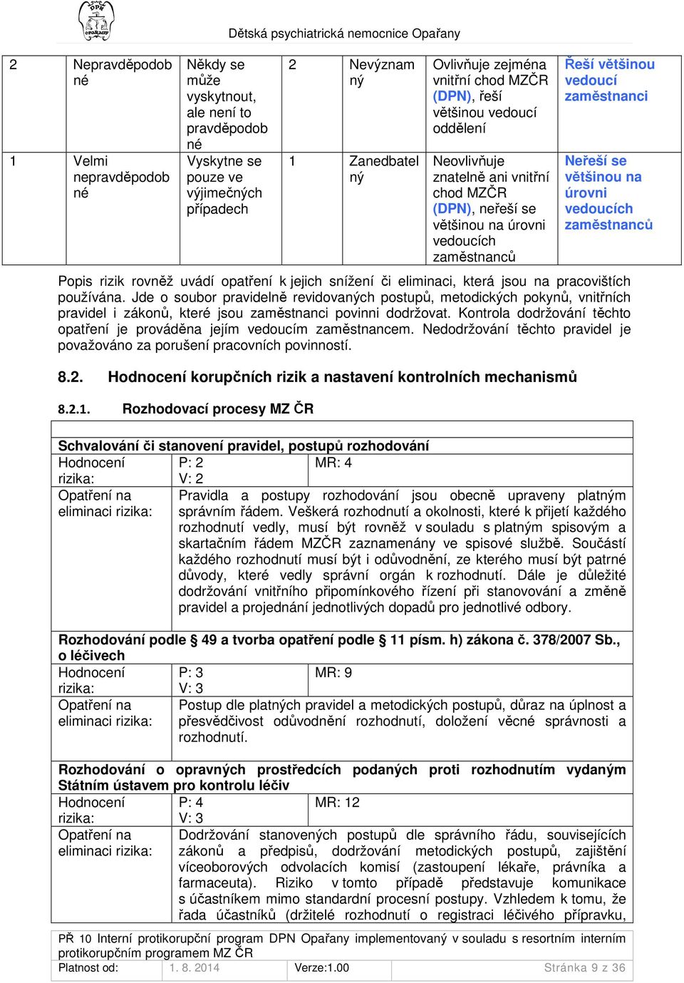 většinou vedoucí zaměstnanci Neřeší se většinou na úrovni vedoucích zaměstnanců Popis rizik rovněž uvádí opatření k jejich snížení či eliminaci, která jsou na pracovištích používána.