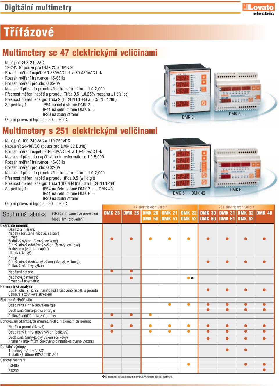 25% rozsahu ±1 číslice) Přesnost měření energií: Třída 2 (IEC/EN 61036 a IEC/EN 61268) Stupeň krytí: IP54 na čelní straně DMK 2 IP41 na čelní straně DMK 5 IP20 na zadní straně Okolní provozní