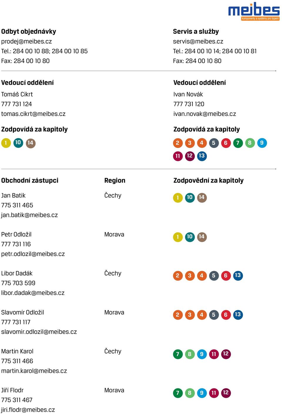 cz Zodpovídá za kapitoly Zodpovídá za kapitoly 1 10 14 2 3 4 5 6 7 8 9 11 12 13 Obchodní zástupci Region Zodpovědní za kapitoly Jan Batik 775 311 465 Čechy 1 10 14 jan.batik@meibes.