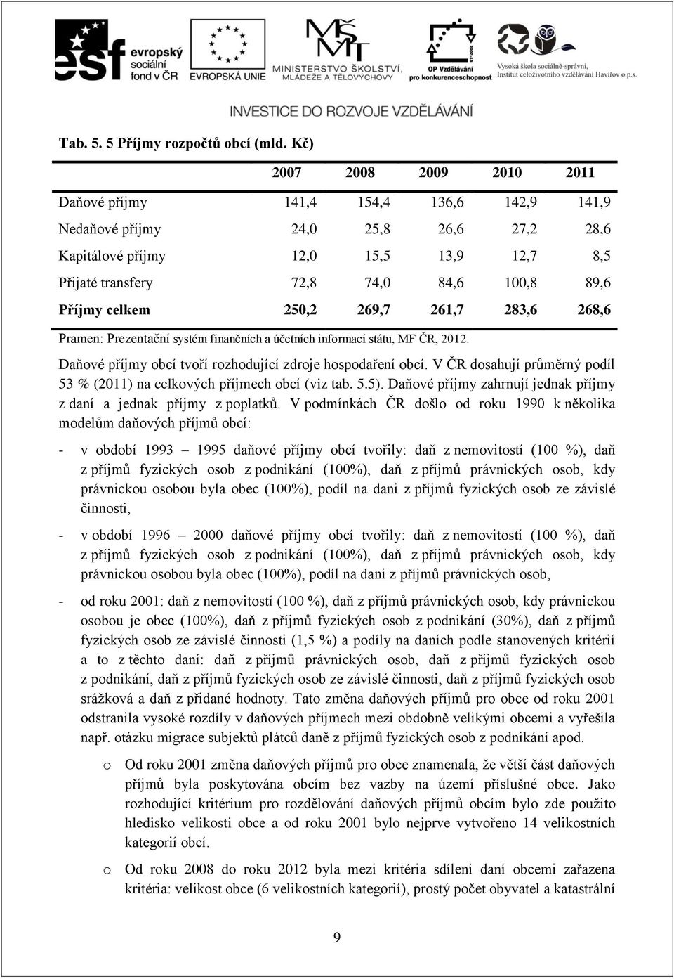 Příjmy celkem 250,2 269,7 261,7 283,6 268,6 Pramen: Prezentační systém finančních a účetních informací státu, MF ČR, 2012. Daňové příjmy obcí tvoří rozhodující zdroje hospodaření obcí.