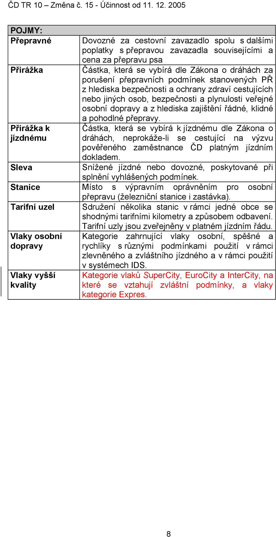 zajištění řádné, klidné a pohodlné přepravy. Částka, která se vybírá k jízdnému dle Zákona o dráhách, neprokáže-li se cestující na výzvu pověřeného zaměstnance ČD platným jízdním dokladem.