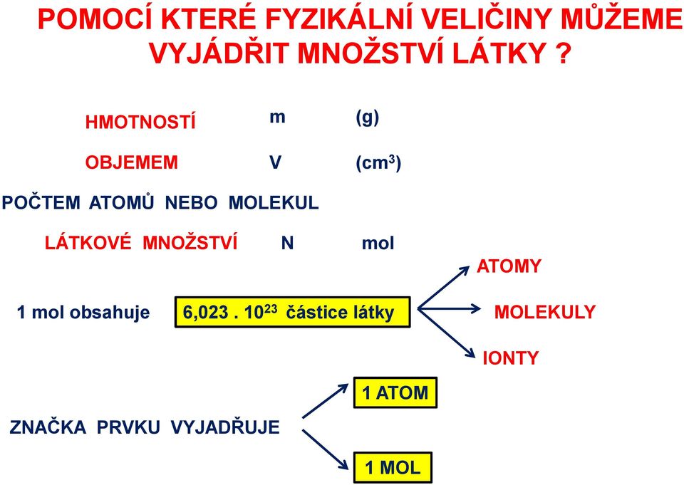 HMOTNOSTÍ m (g) OBJEMEM V (cm 3 ) POČTEM ATOMŮ NEBO MOLEKUL