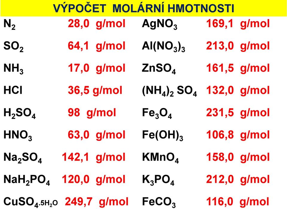 g/mol Fe 3 O 4 231,5 g/mol HNO 3 63,0 g/mol Fe(OH) 3 106,8 g/mol Na 2 SO 4 142,1 g/mol KMnO 4