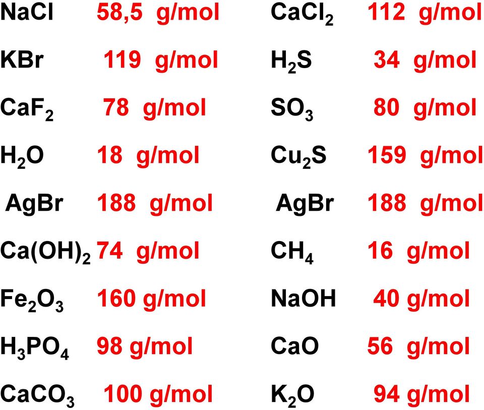 AgBr 188 g/mol Ca(OH) 2 74 g/mol CH 4 16 g/mol Fe 2 O 3 160 g/mol