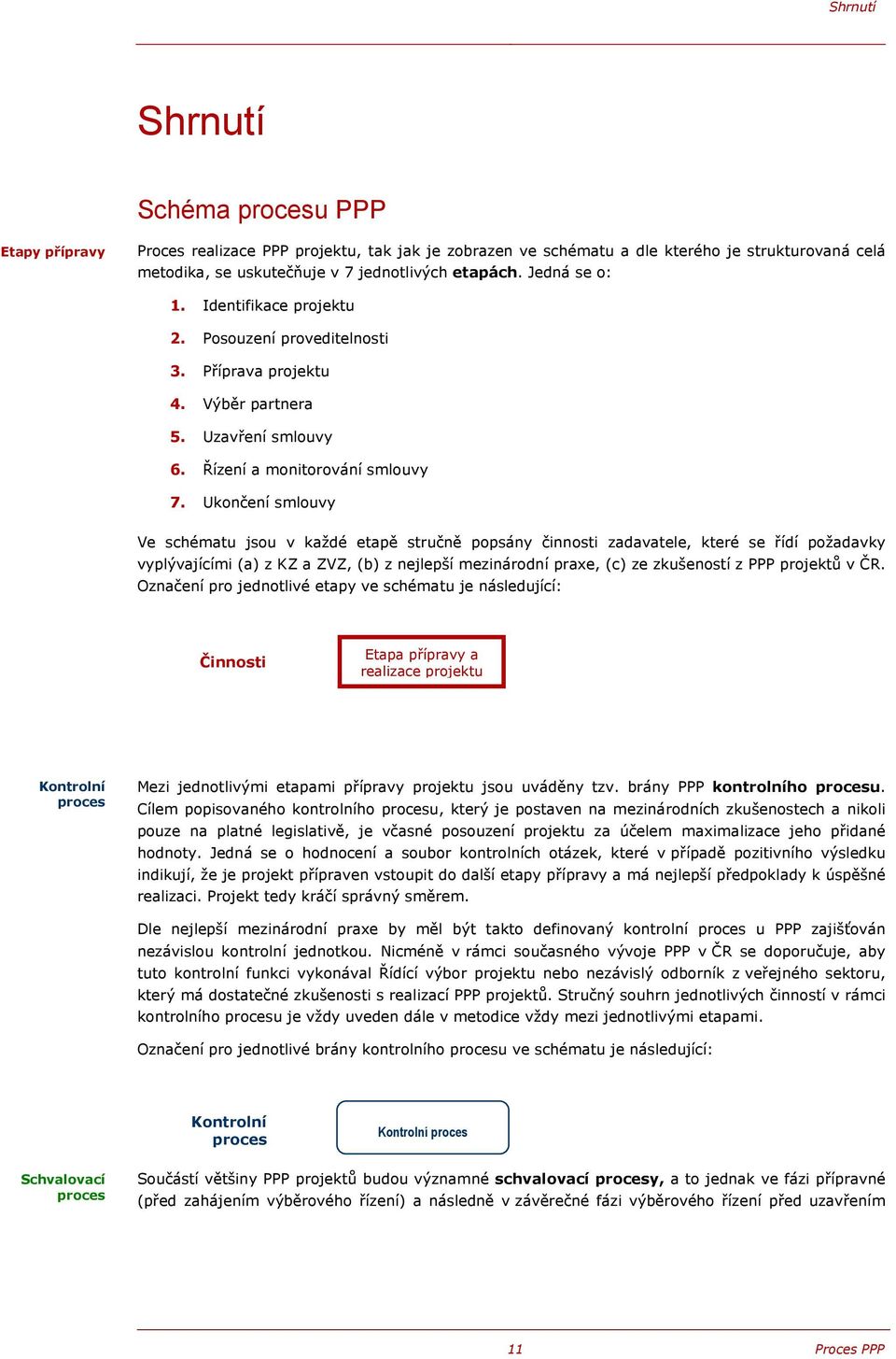 Ukončení smlouvy Ve schématu jsou v každé etapě stručně popsány činnosti zadavatele, které se řídí požadavky vyplývajícími (a) z KZ a ZVZ, (b) z nejlepší mezinárodní praxe, (c) ze zkušeností z PPP