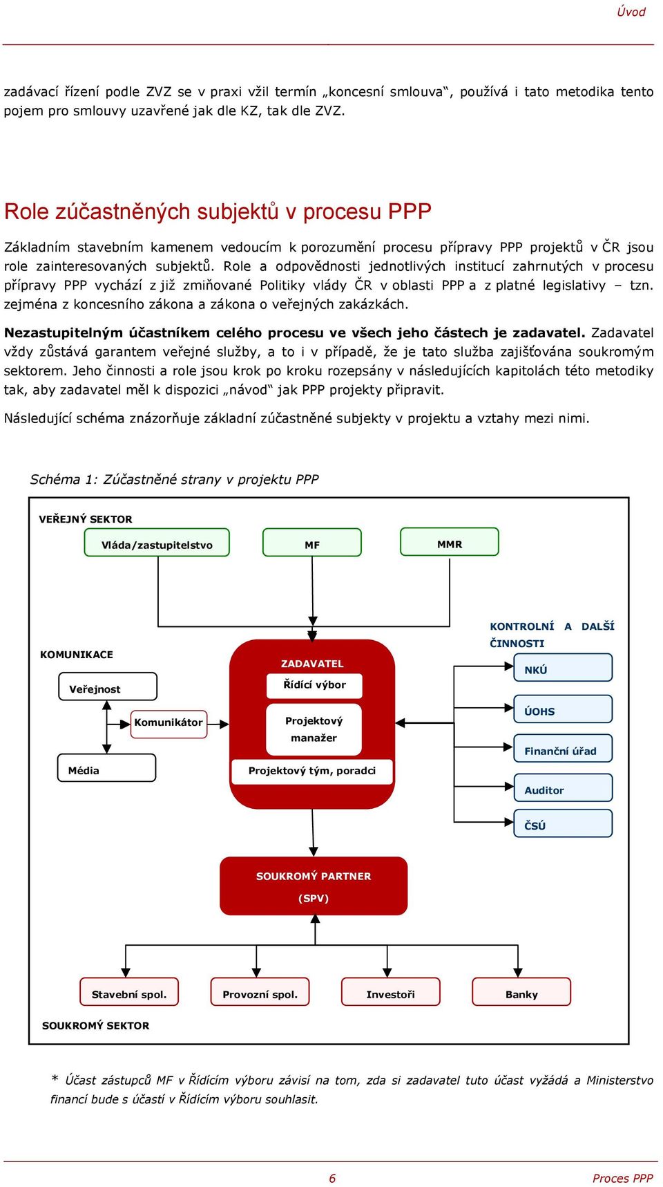 Role a odpovědnosti jednotlivých institucí zahrnutých v procesu přípravy PPP vychází z již zmiňované Politiky vlády ČR v oblasti PPP a z platné legislativy tzn.