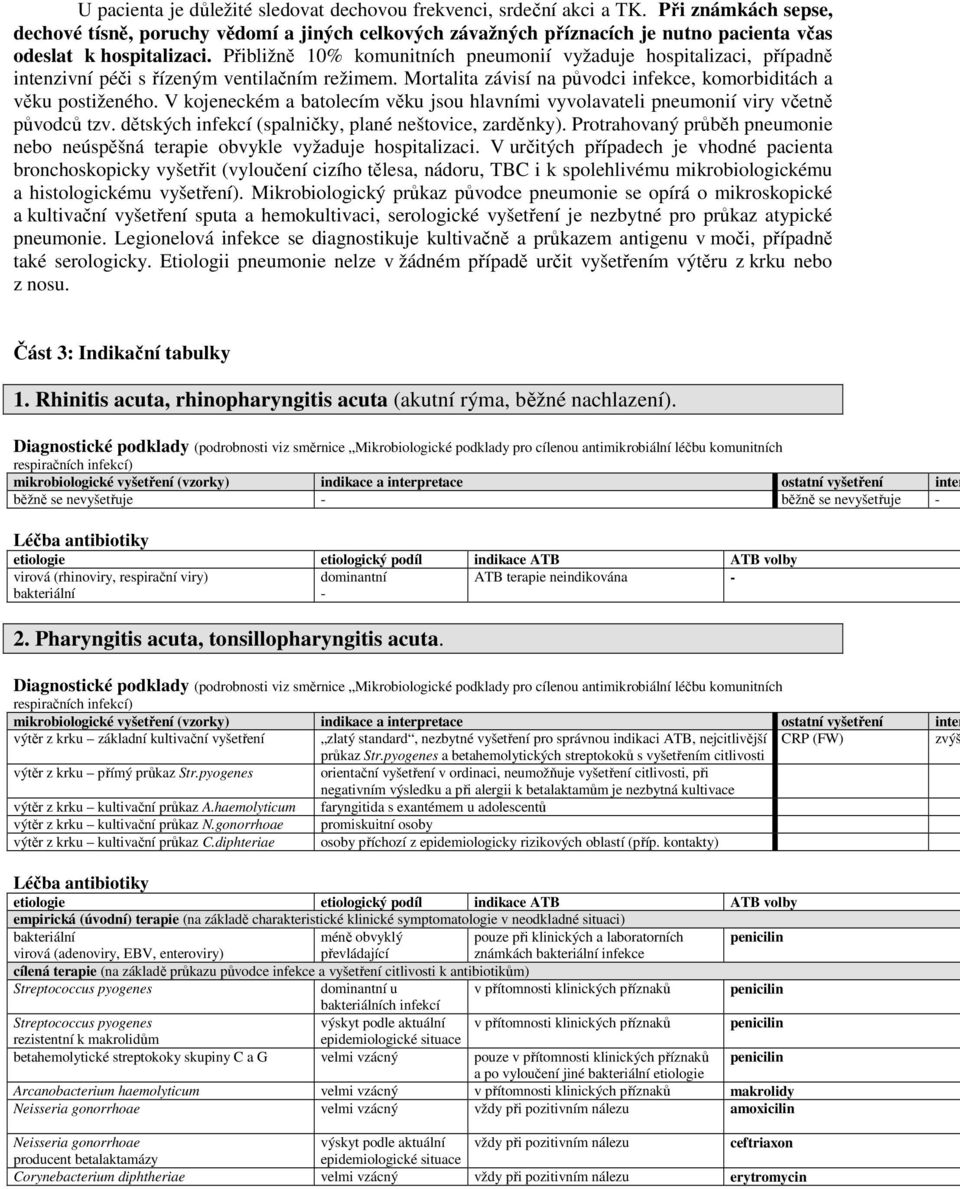 Přibližně 10% komunitních pneumonií vyžaduje hospitalizaci, případně intenzivní péči s řízeným ventilačním režimem. Mortalita závisí na původci infekce, komorbiditách a věku postiženého.