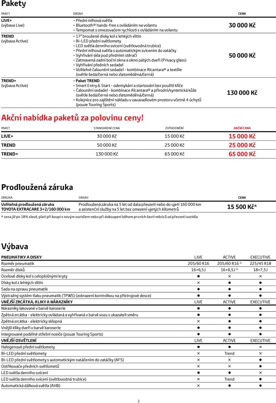 předními stěrači Zatmavená zadní boční okna a okno pátých dveří (Privacy glass) Vyhřívání předních sedadel Volitelné čalounění sedadel - kombinace Alcantara a textilie (světle šedá/černá nebo