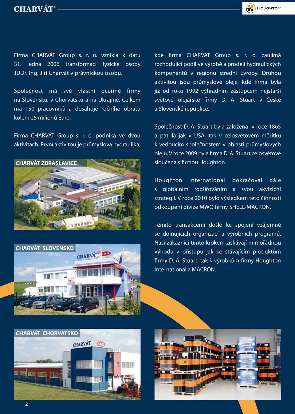 První aktivitou je průmyslová hydraulika, CHARVÁT ZBRASLAVICE kde firma CHARVÁT Group s. r. o. zaujímá rozhodující podíl ve výrobě a prodeji hydraulických komponentů v regionu střední Evropy.