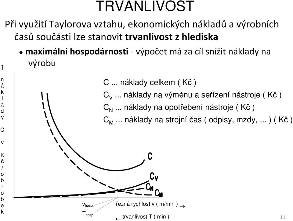 .. náklady celkem ( Kč ) C V... náklady na výměnu a seřízení nástroje ( Kč ) C N.