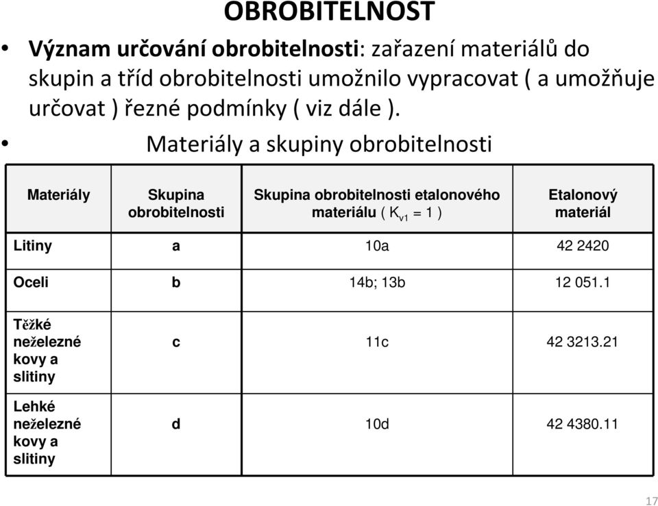 Materiály a skupiny obrobitelnosti Materiály Skupina obrobitelnosti Skupina obrobitelnosti etalonového materiálu (