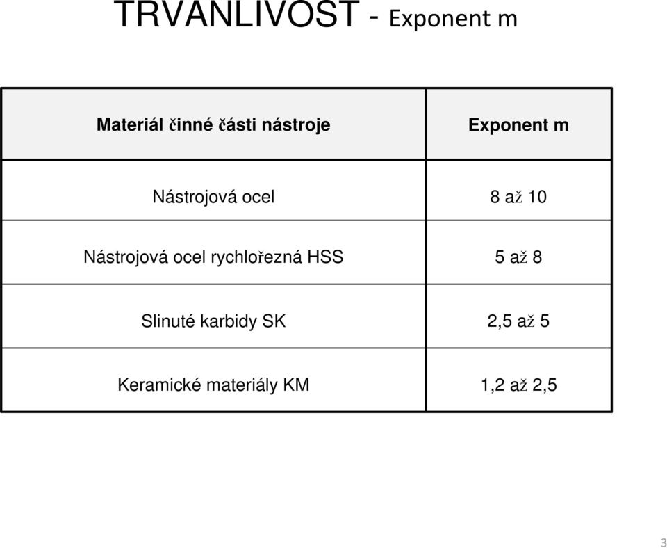 Nástrojová ocel rychlořezná HSS 5 až 8 Slinuté