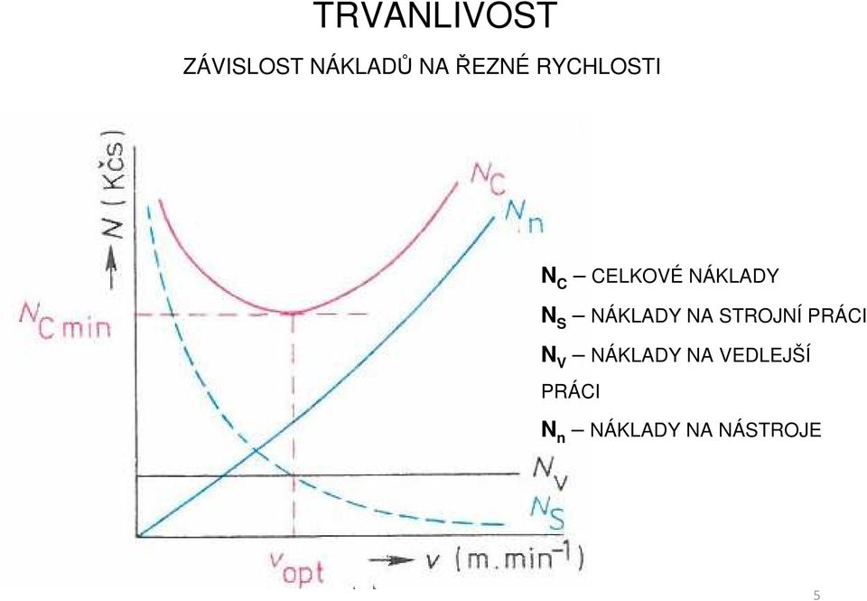 NÁKLADY NA STROJNÍ PRÁCI N V NÁKLADY