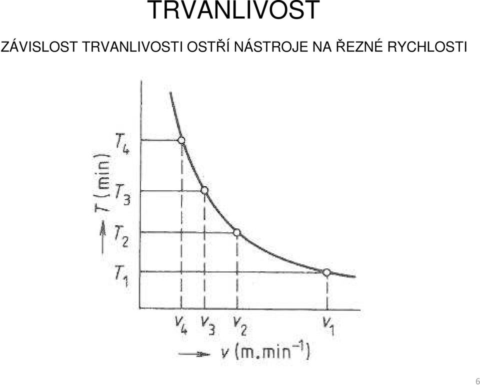 NÁSTROJE NA ŘEZNÉ