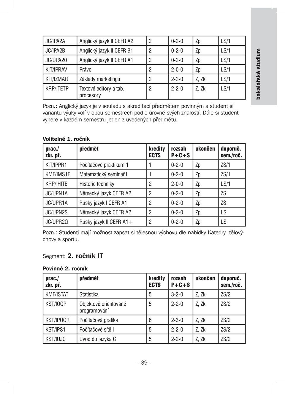 : Anglický jazyk je v souladu s akreditací em povinným a student si variantu výuky volí v obou semestrech podle úrovně svých znalostí. Dále si student vybere v každém semestru jeden z uvedených ů.