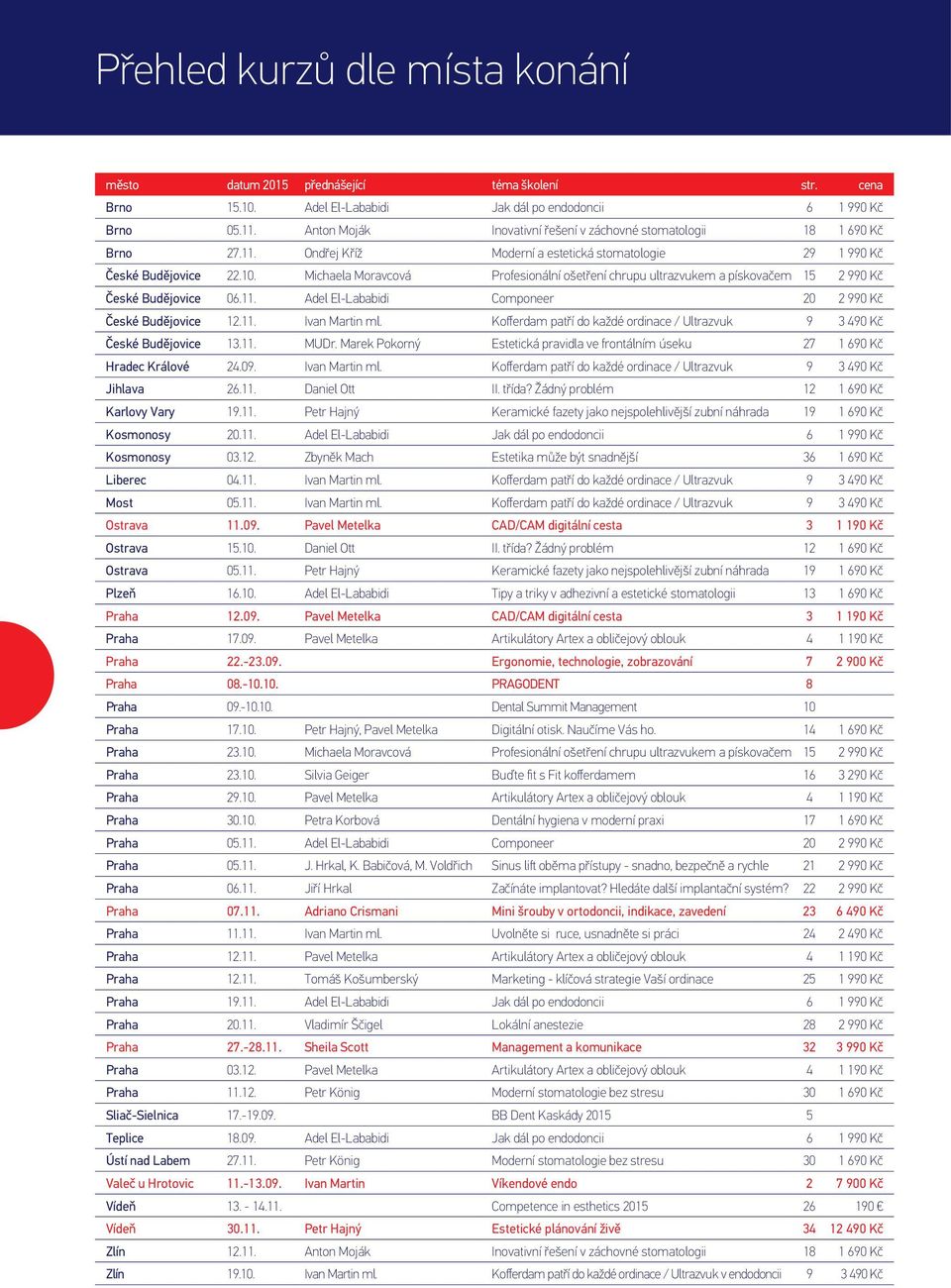 Michaela Moravcová Profesionální ošetření chrupu ultrazvukem a pískovačem 15 2 990 Kč České Budějovice 06.11. Adel El-Lababidi Componeer 20 2 990 Kč České Budějovice 12.11. Ivan Martin ml.