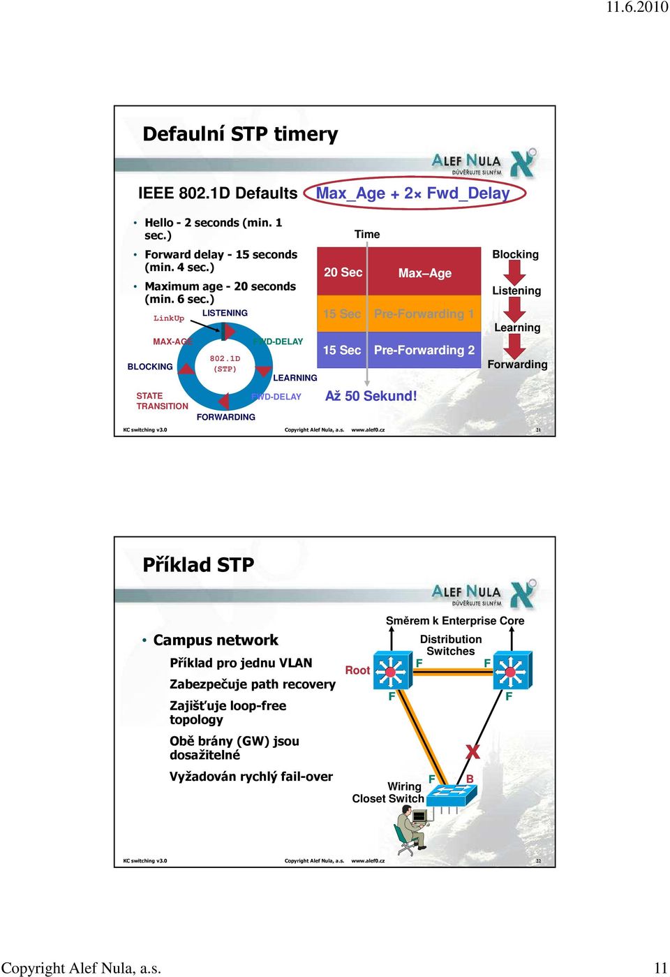 Max Age Pre-Forwarding 1 Pre-Forwarding 2 Blocking Listening Learning Forwarding KC switching v3.0 Copyright Alef Nula, a.s. www.alef0.