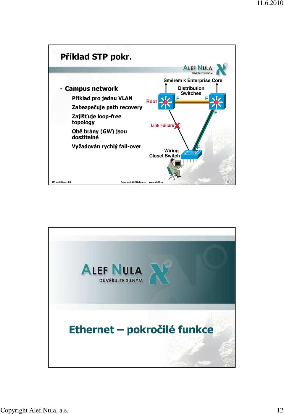 Obě brány (GW) jsou dosžitelné Vyžadován rychlý fail-over Root Link Failure Směrem k