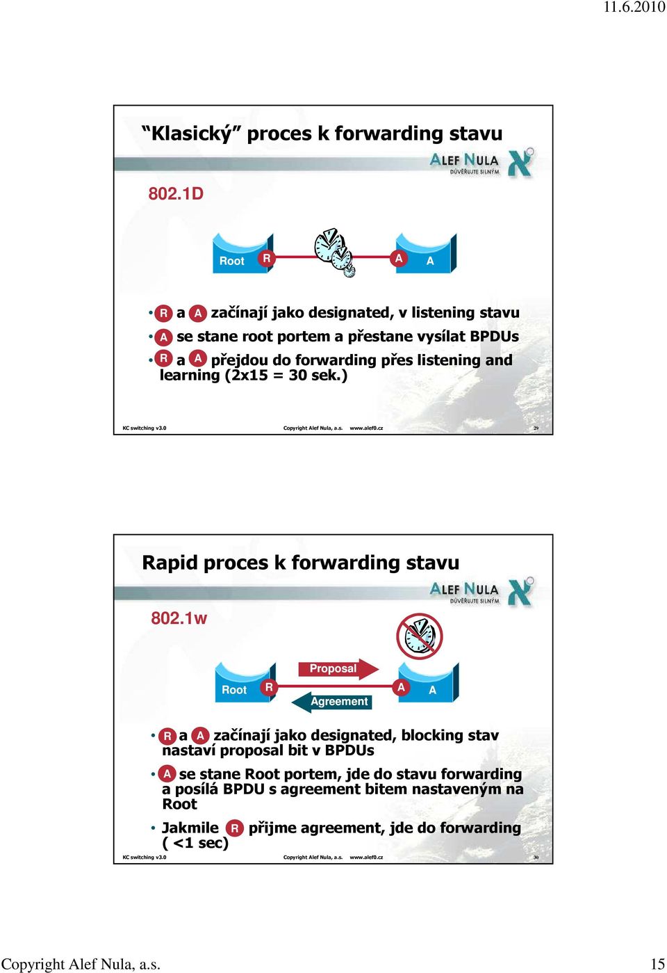 (2x15 = 30 sek.) KC switching v3.0 Copyright Alef Nula, a.s. www.alef0.cz 29 Rapid proces k forwarding stavu 802.