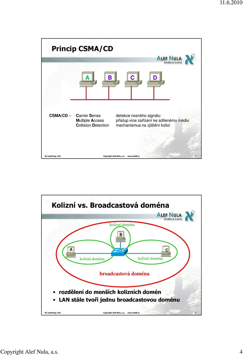 Broadcastová doména kolizní doména B A C kolizní doména kolizní doména broadcastová doména rozdělení do menších kolizních