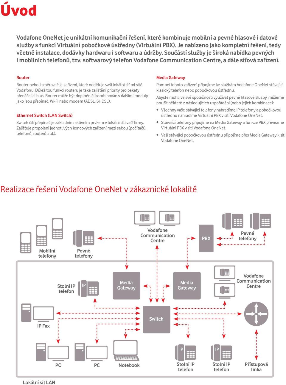 softwarový telefon Vodafone Communication Centre, a dále síťová zařízení. Router Router neboli směrovač je zařízení, které odděluje vaši lokální síť od sítě Vodafonu.