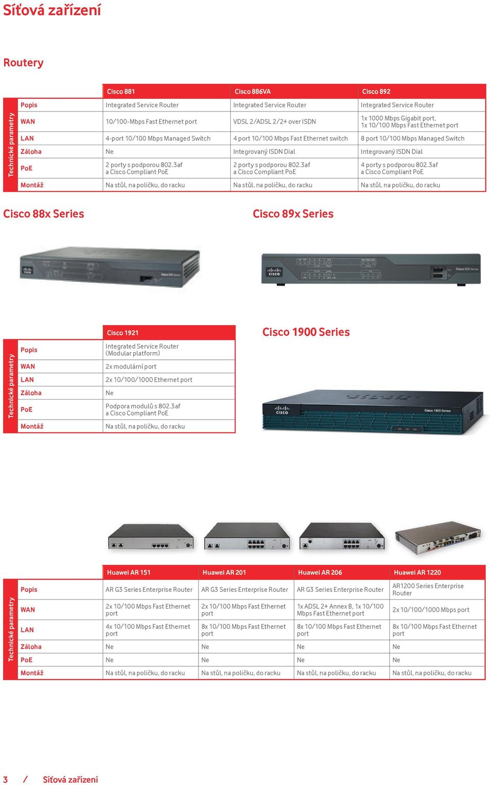 podporou 802.3af a Cisco Compliant PoE 2 y s podporou 802.3af a Cisco Compliant PoE 4 y s podporou 802.