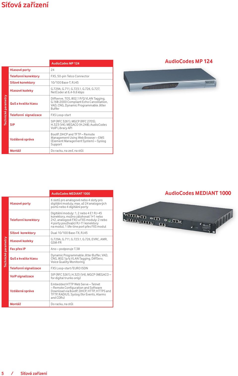 168-2000 Compliant Echo Cancellation, VAD, CNG, Dynamic Programmable Jitter Buffer FXS Loop-start SIP (RFC 3261), MGCP (RFC 2705), H.323 (V4), MEGACO (H.