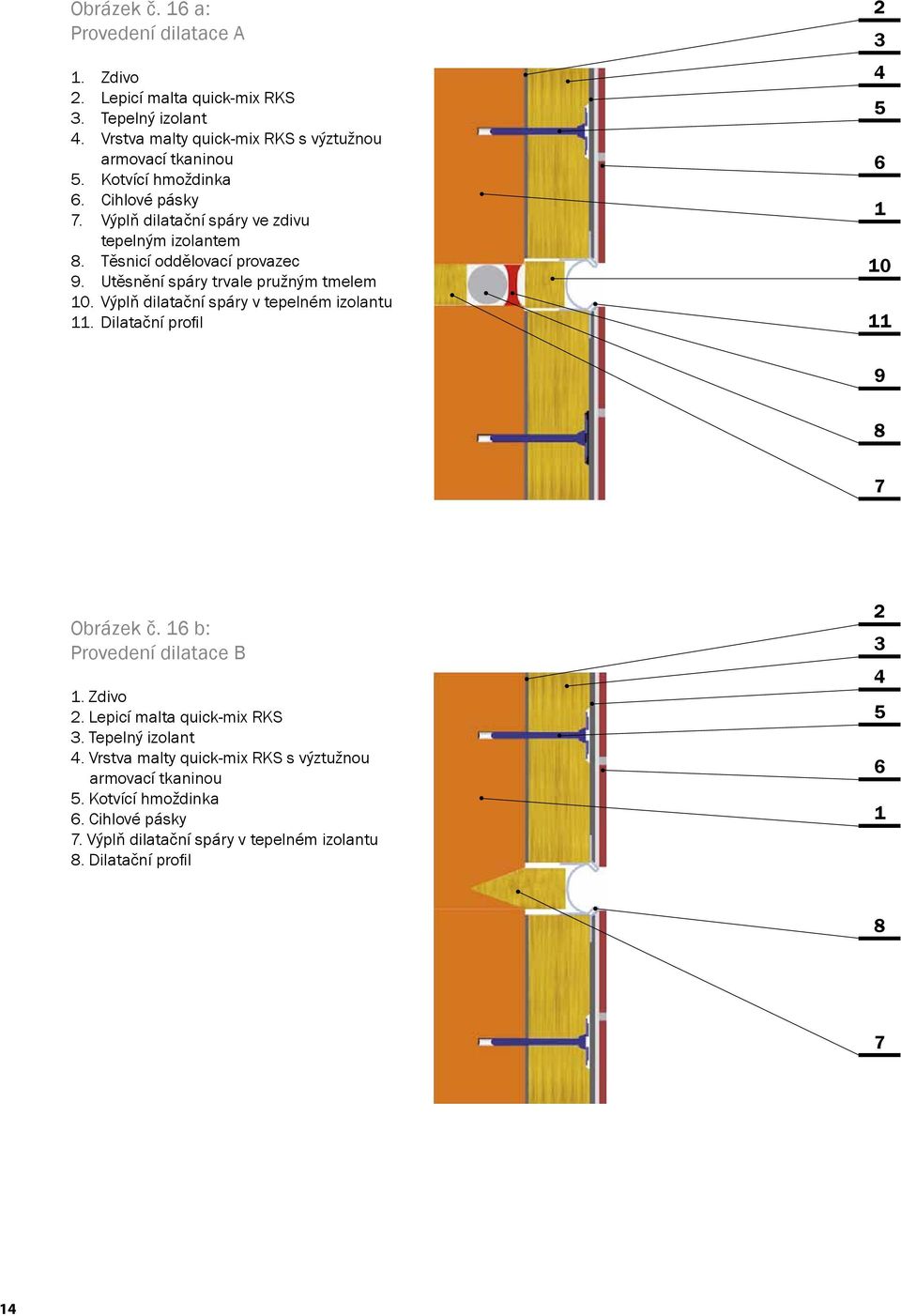 Výplň dilatační spáry v tepelném izolantu 11. Dilatační pro l 2 4 5 1 10 11 9 8 Obrázek č. 1 b: Provedení dilatace B 1. Zdivo 2. Lepicí malta quick-mix RKS.