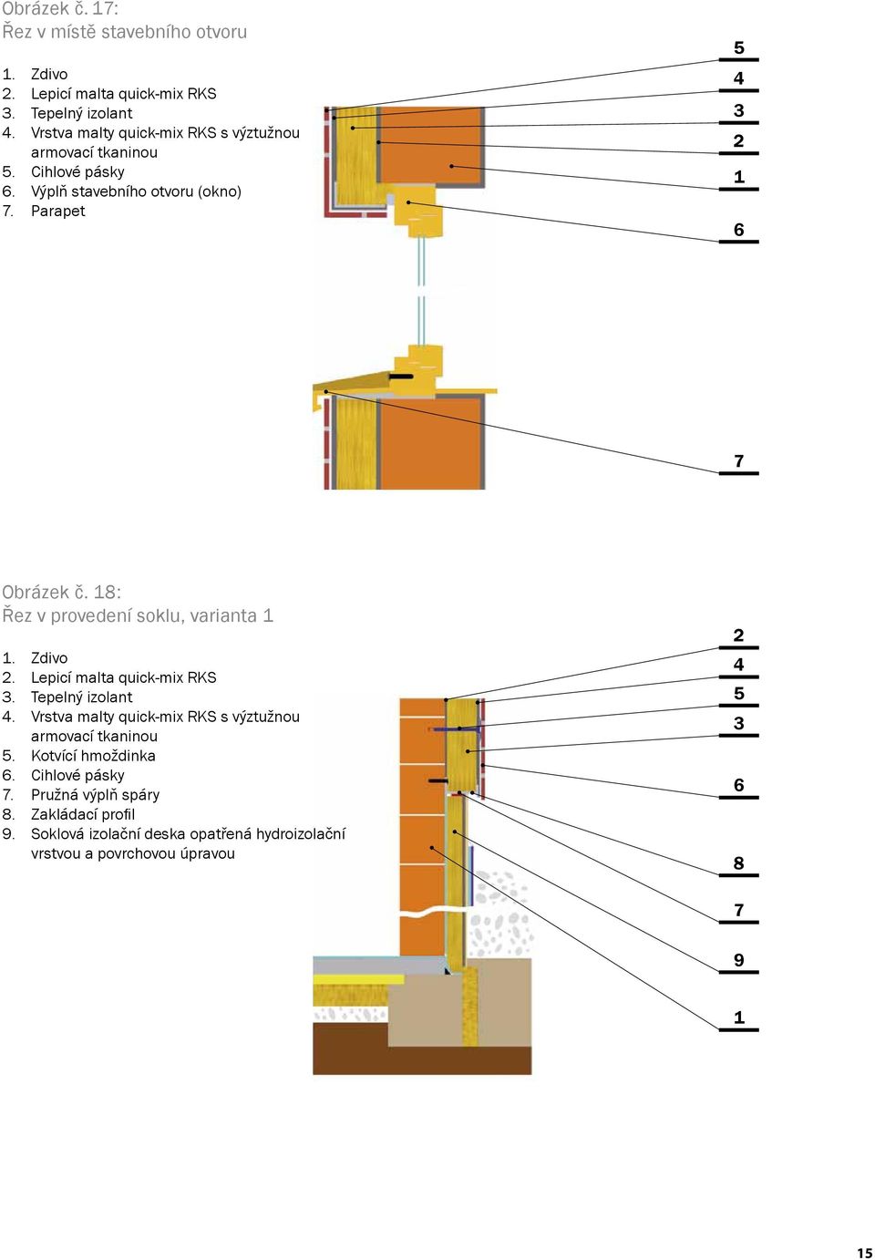 18: Řez v provedení soklu, varianta 1 1. Zdivo 2. Lepicí malta quick-mix RKS. Tepelný izolant 4.