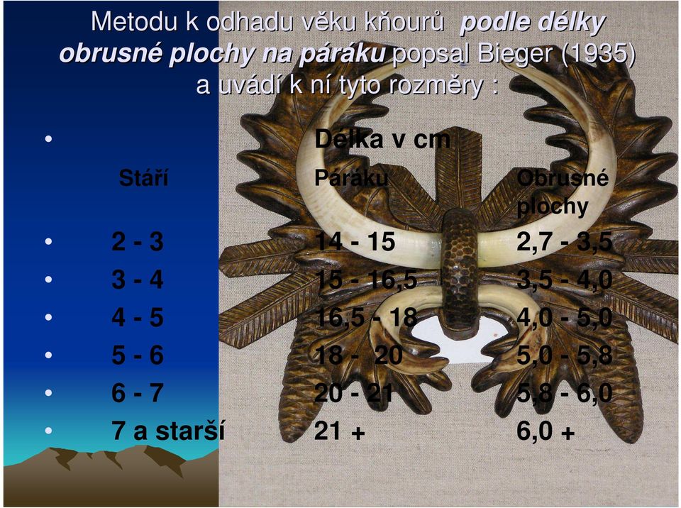 Páráku Obrusné plochy 2-3 14-15 2,7-3,5 3-4 15-16,5 3,5-4,0 4-5