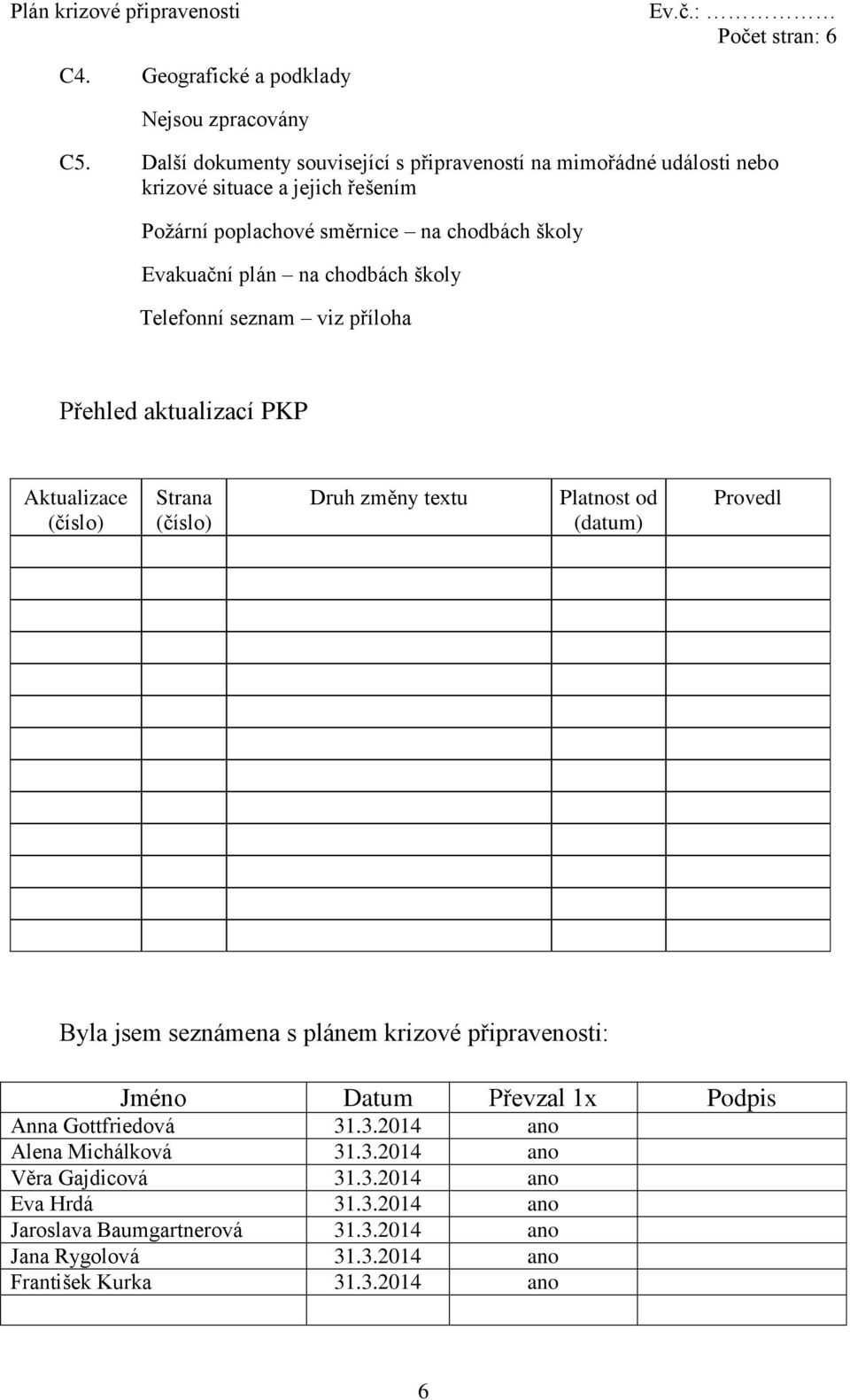 na chodbách školy Telefonní seznam viz příloha Přehled aktualizací PKP Aktualizace (číslo) Strana (číslo) Druh změny textu Platnost od (datum) Provedl Byla jsem