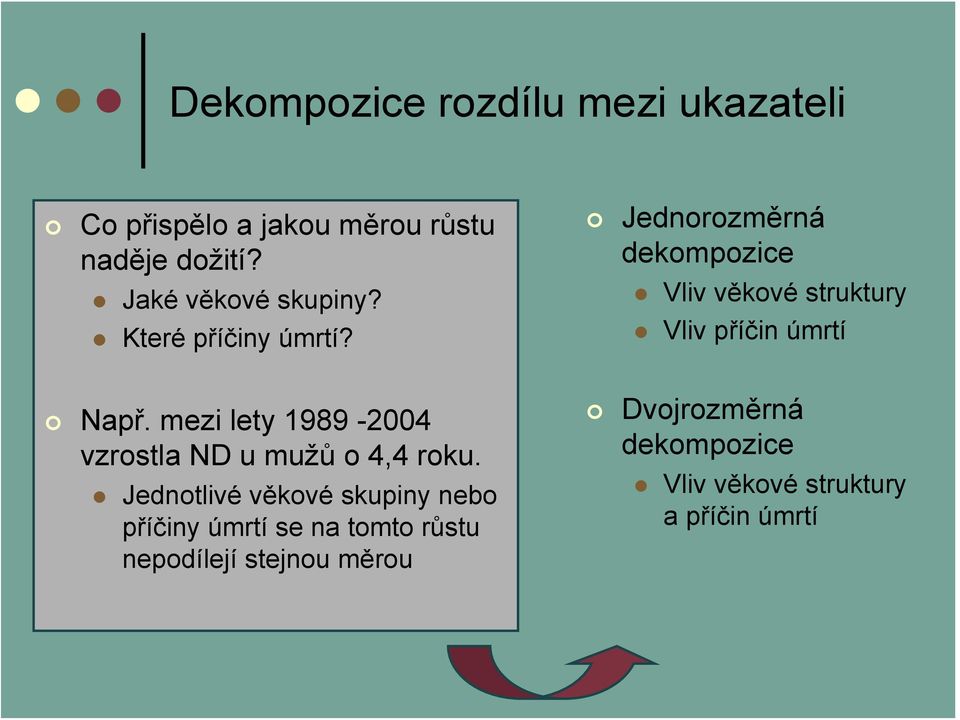 Jednorozměrná dekompozice Vliv věkové struktury Vliv příčin úmrtí Např.