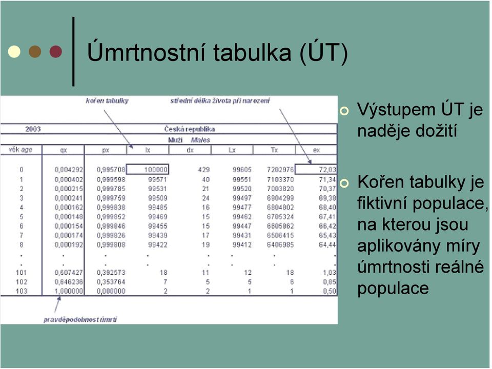 fiktivní populace, na kterou jsou