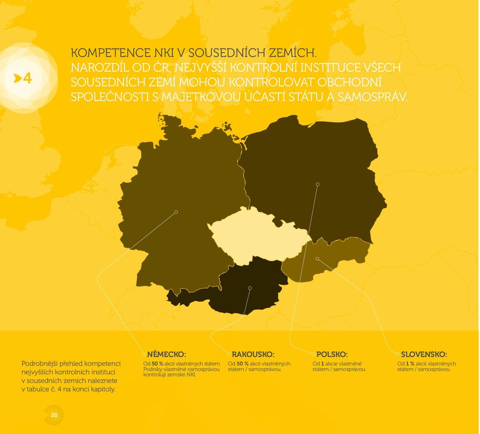 Podrobnější přehled kompetencí nejvyšších kontrolních institucí v sousedních zemích naleznete v tabulce č. 4 na konci kapitoly.