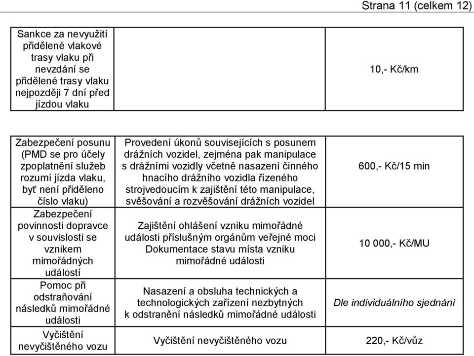 Vyčištění nevyčištěného vozu Provedení úkonů souvisejících s posunem drážních vozidel, zejména pak manipulace s drážními vozidly včetně nasazení činného hnacího drážního vozidla řízeného